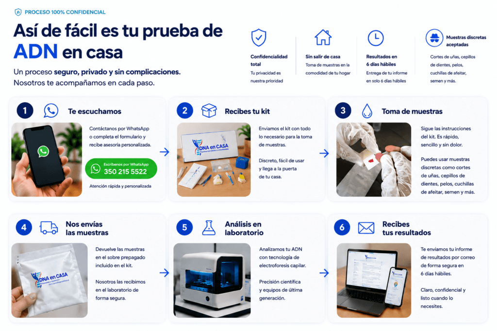 ¡requisitos para hacer una prueba de ADN