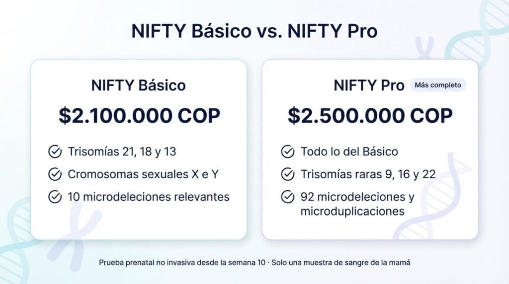 Comparación de NIFTY Básico y NIFTY Pro: trisomías, cromosomas sexuales, microdeleciones y precios en Colombia